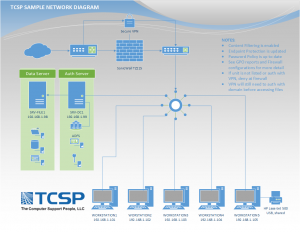 Network Design - Network Diagram