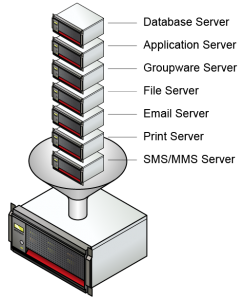 Server Virtualization by TCSP