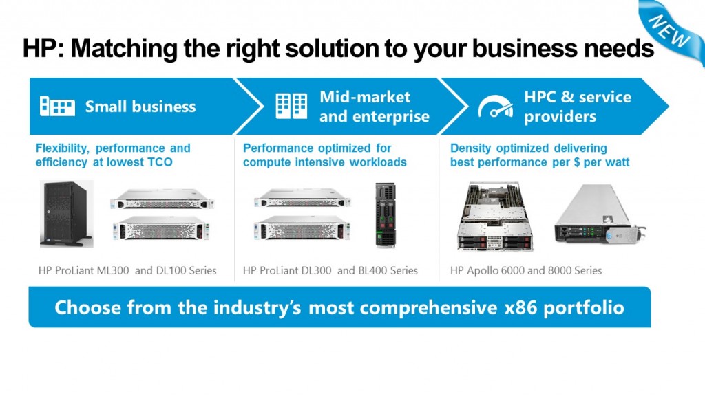 HP Servers
