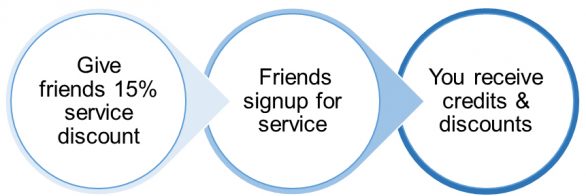 Customer Referral Program TCSP